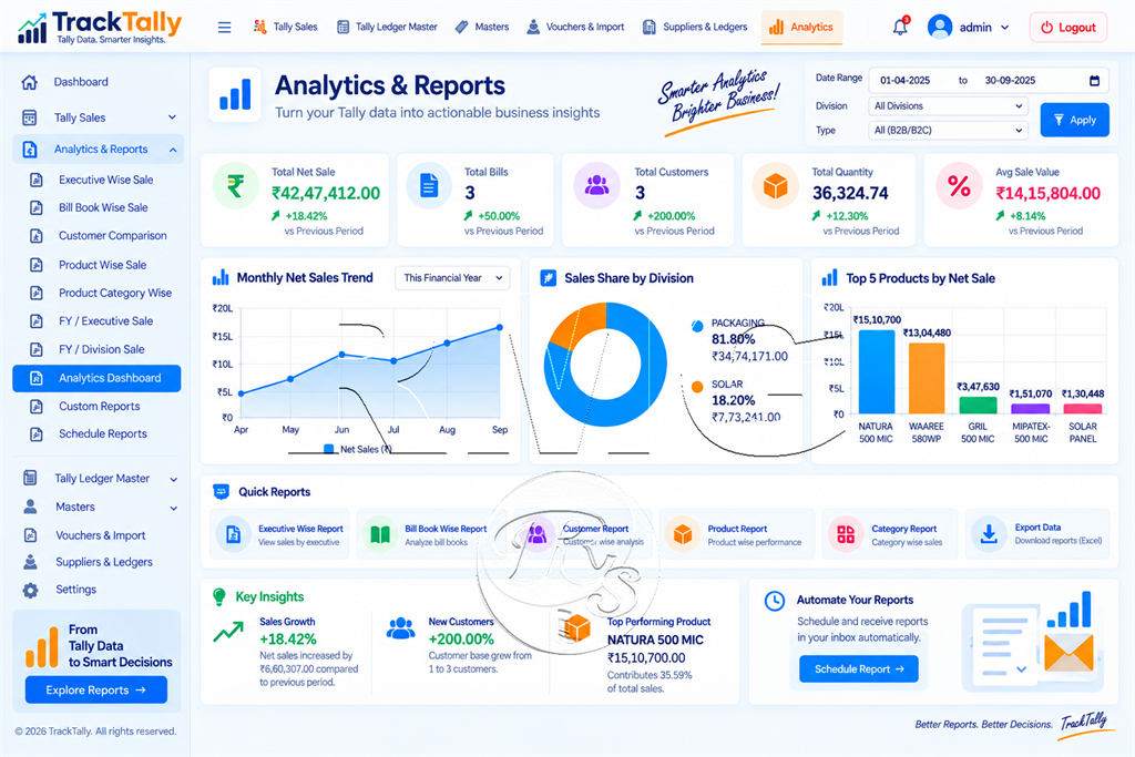 TrackTally sales reporting filter conditions and customized views